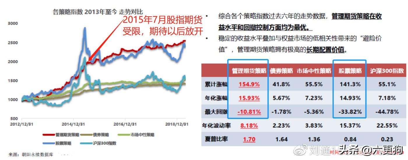 什么是管理期货（CTA）策略？CTA策略基金如何持续挣钱？-CTA基金网