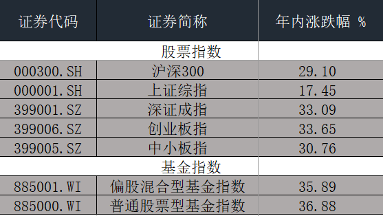炒股不如买基金？这些基金年内回报超80%-基金股票资讯哪个好