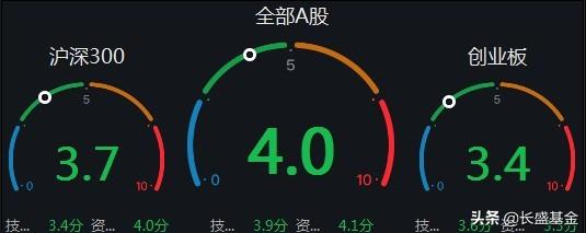 「小盛周评」热点轮换加快基金交易经手费将下调-基金的经手费