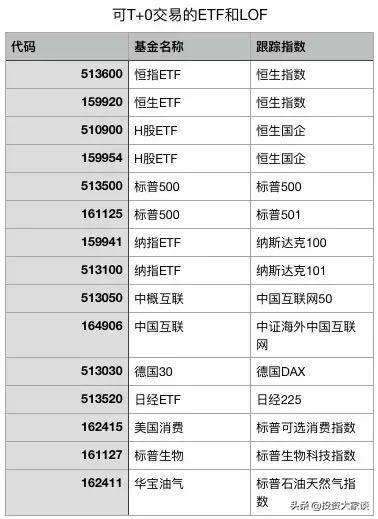 如何通过场内指数基金把握国外股市反弹良机！-场内t0货币基金