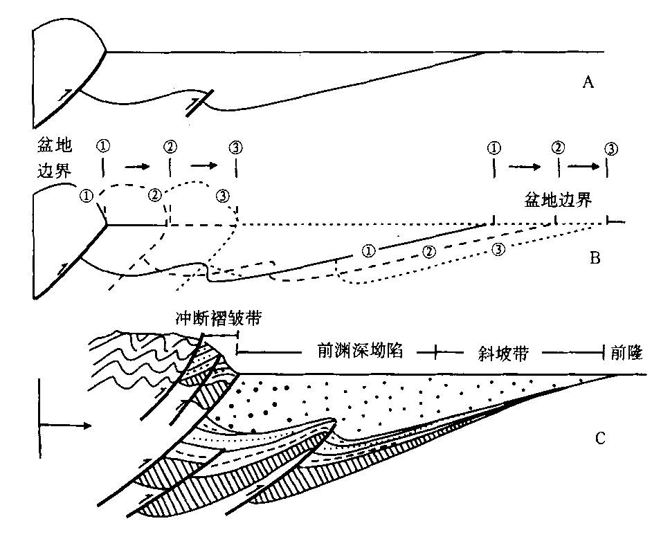 为何波斯湾的石油产量世界第一-波斯湾地区石油探明有多少吨