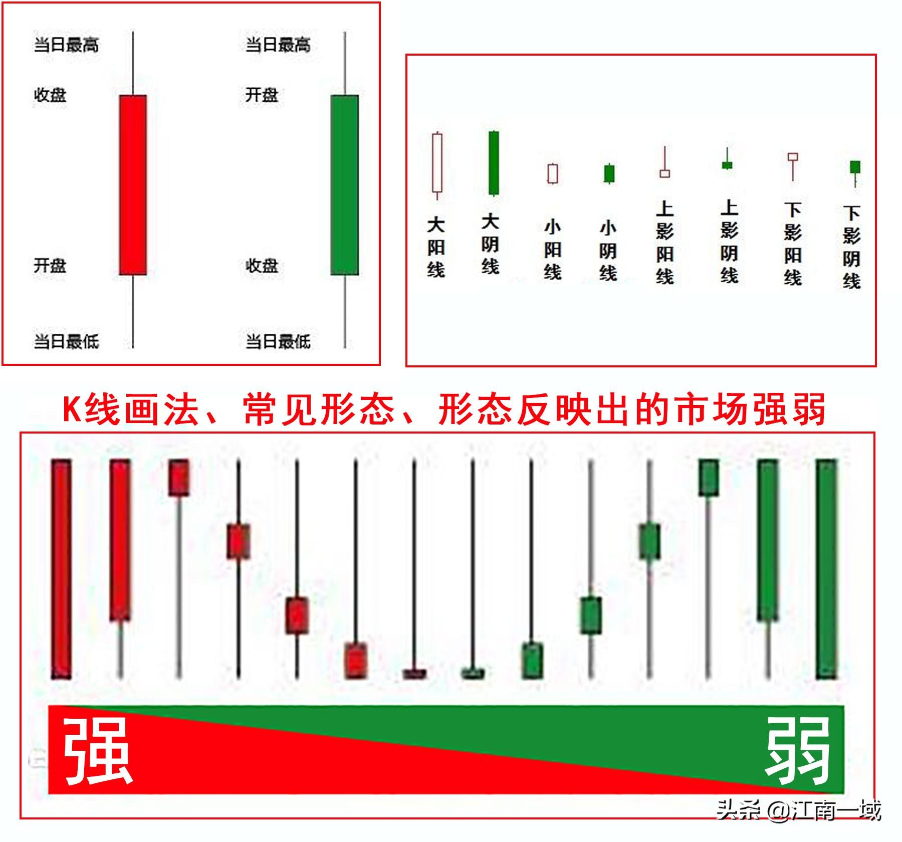 炒股全套技术知识大全——选股、买卖、心态-玩股票要了解什么资讯