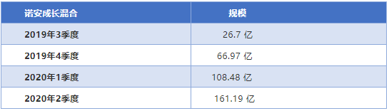 被骂上热搜的诺安旗下什么基金更适合持有？-320022基金净值