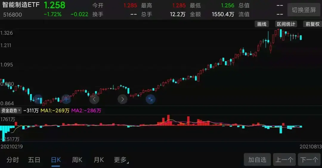 A股“小华为”暴跌：高瓴资本刚入局，中信证券又遭“打脸”-中国重工市盈率多少