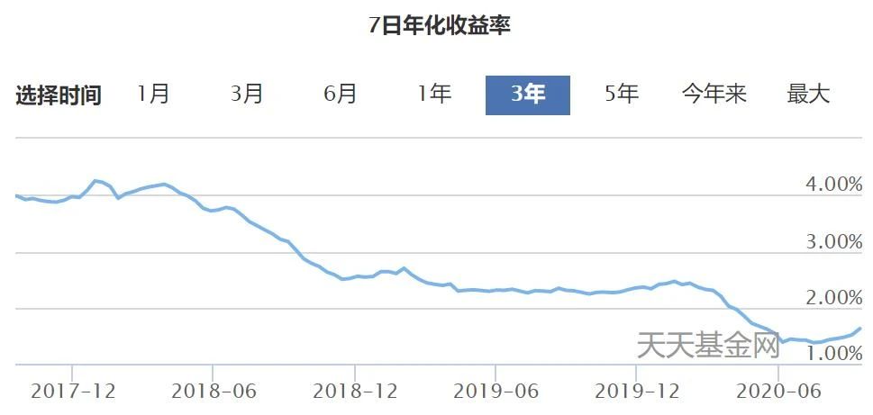 【推荐】余额宝收益太低，闲钱还能放哪？-余额宝里存50000一个月利息多少