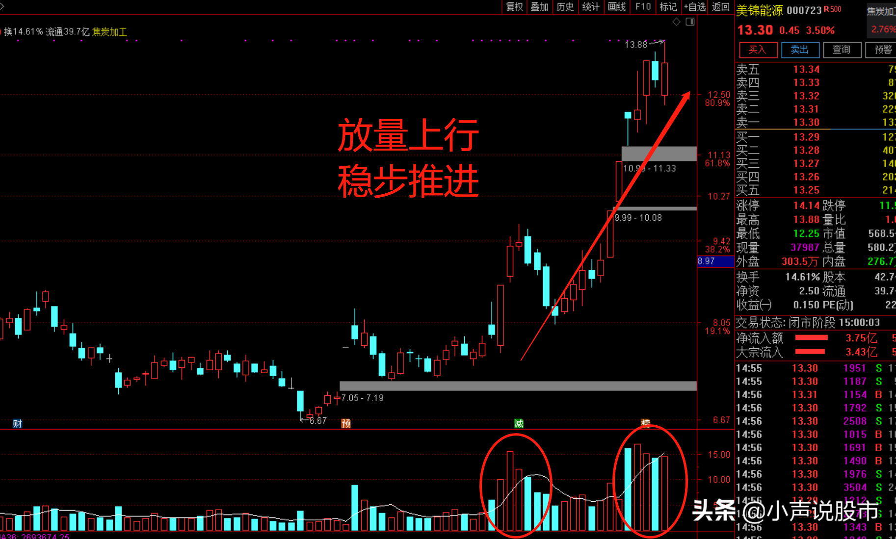 氢能源或开启万亿级市场，22倍市盈率的美锦能源你准备好了吗？-22倍市盈率是多少