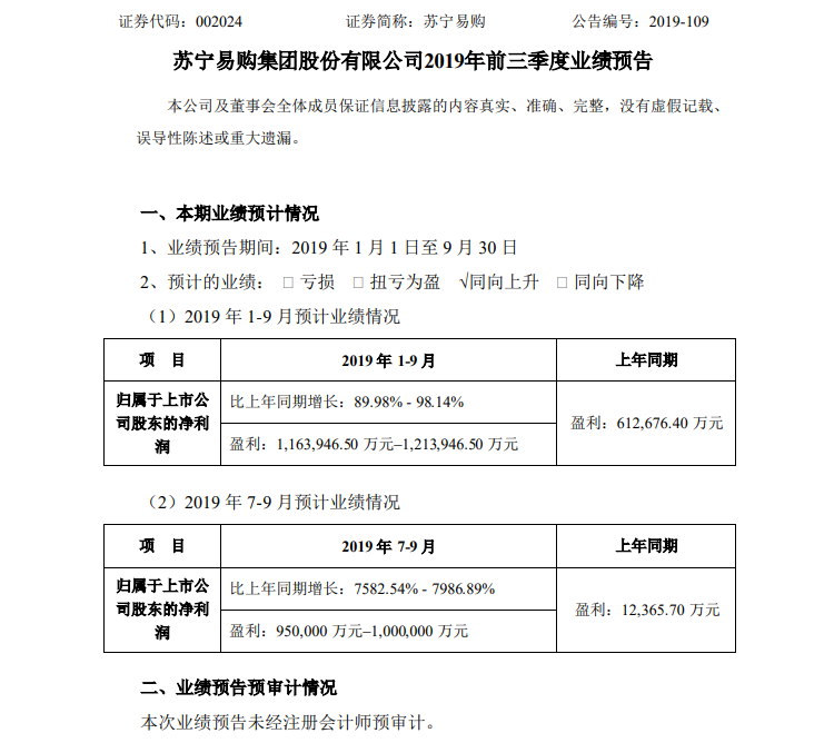 净利预增超89%，股价佛系，苏宁易购连续5年卖资产过日子-苏宁易购股票最新资讯