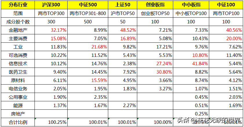 【推荐】几个被机构持有比例较高的宽基指数ETF基金宽基指数基金有哪些