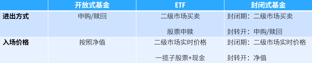 巧用封闭式基金套利，一年或可多赚10%-套利基金策略