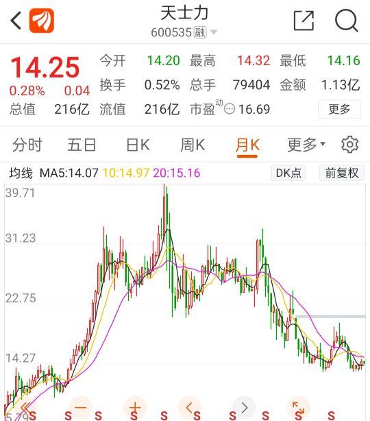 【推荐】医药巨头天士力股价何十年停滞不前，押宝创新药业绩能否反转-天津天士力制药股份有限公司股票