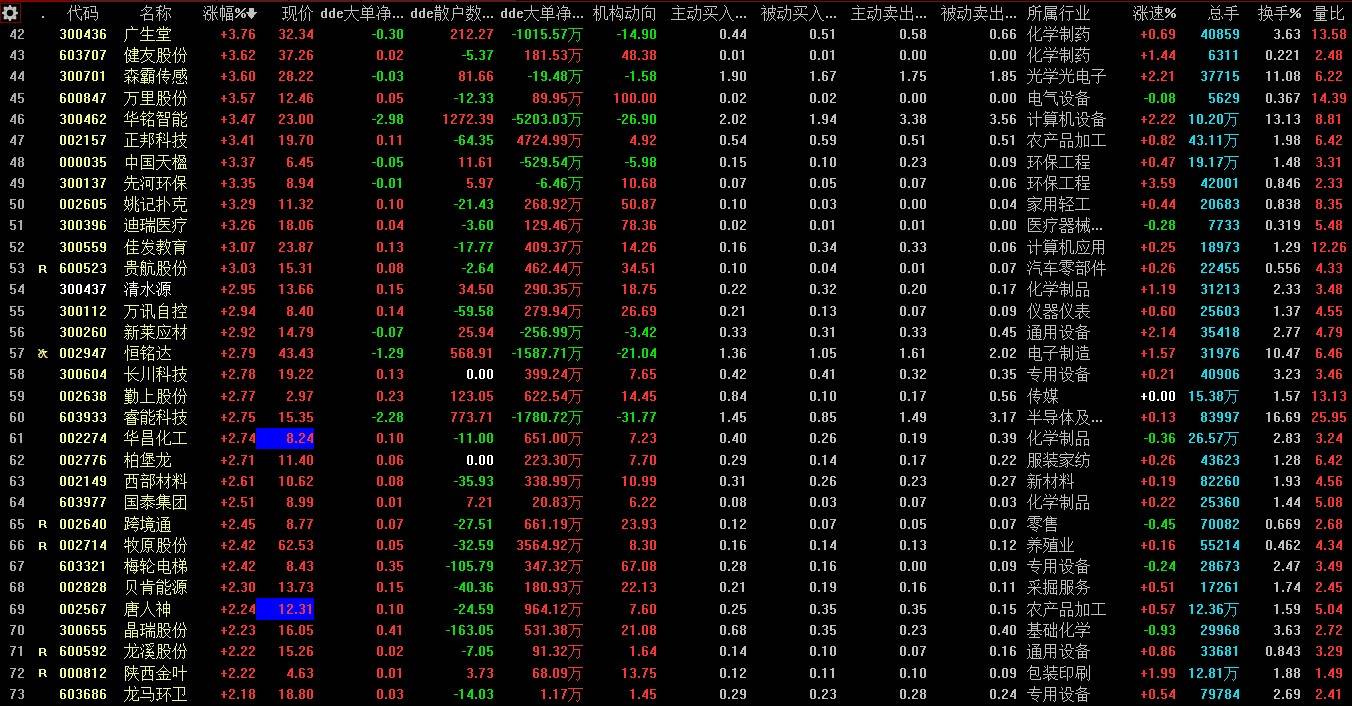 【躺赢】大单分析专用表头方案-同花顺多少算大单