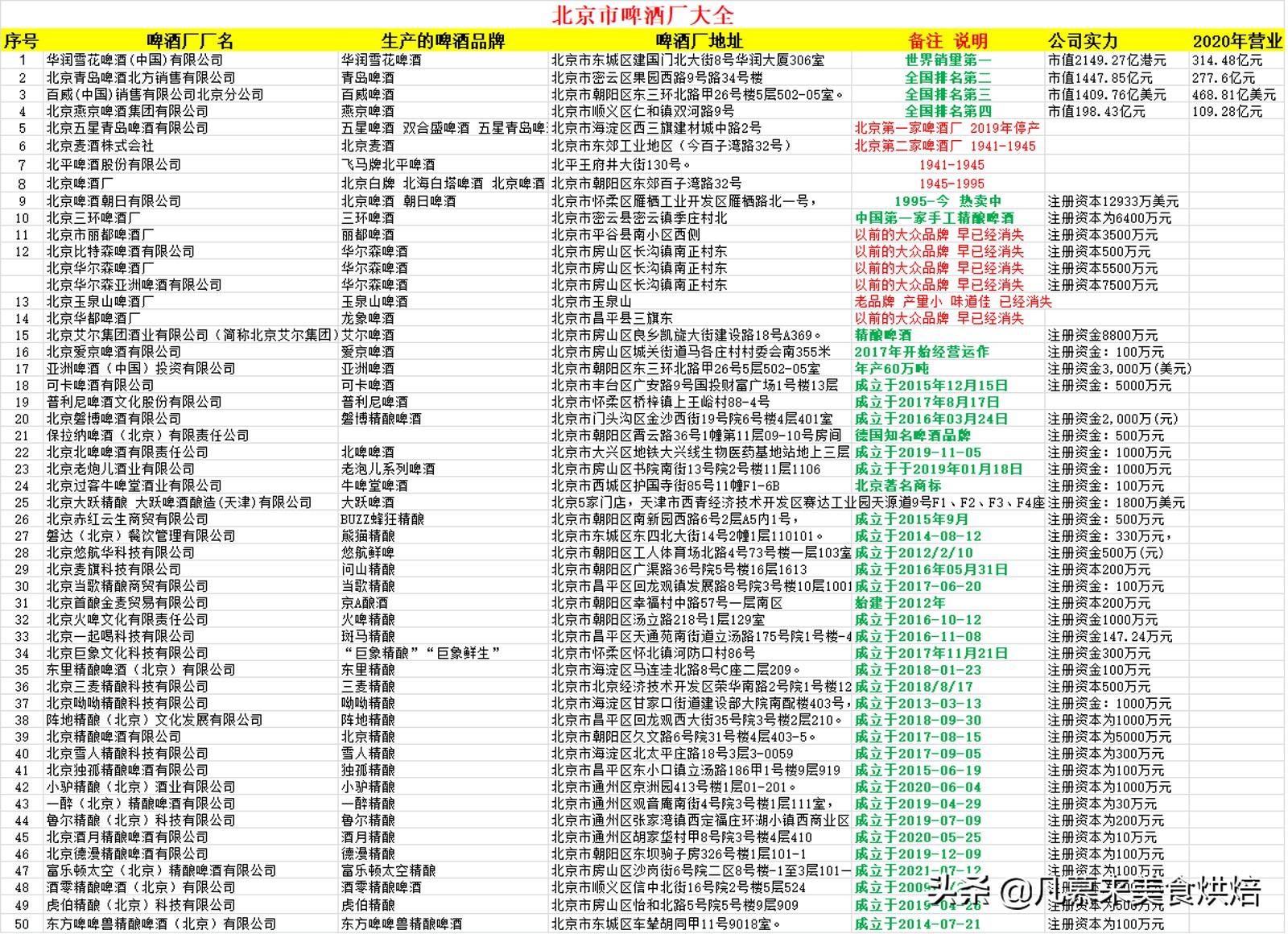 北京人爱喝什么啤酒？北京啤酒厂家大全，好多已经消失你喝过哪种-酒花啤酒西安有限公司