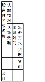 【推荐】公司章程增资后新办公司章程