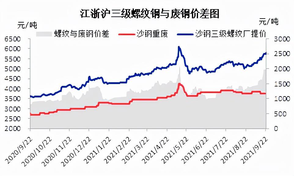 【推荐】假期到货大幅下滑，部分缺货厂小幅拉涨-mmm投了3500挣多少钱