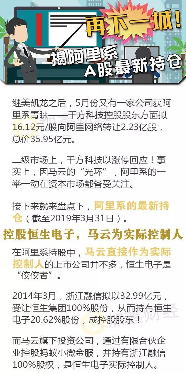阿里系A股最新持仓一览！哪些行业被马云青睐-重仓阿里基金