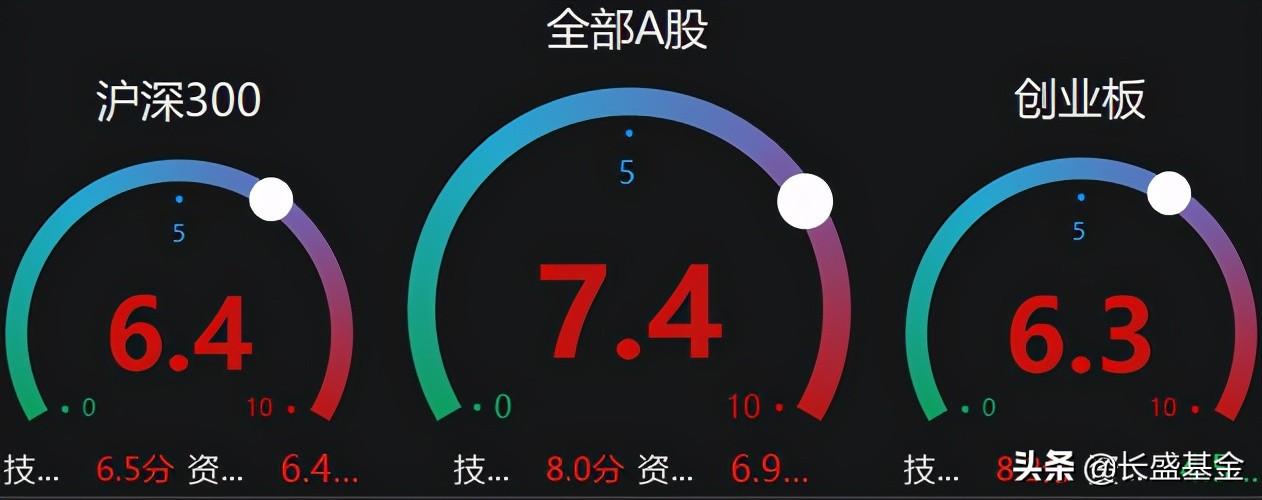 「小盛周评」：大盘绕3400点运行博鳌亚洲论坛将开幕-3月18日股票资讯直通车