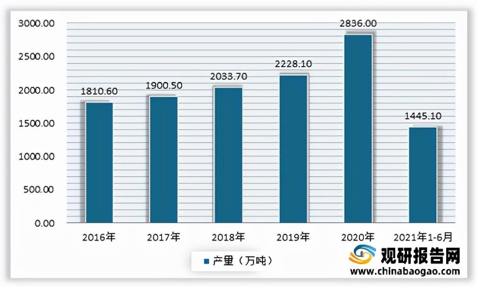 2020年聚丙烯消费量达2782万吨预计2021年聚丙烯消费量可达3020万-上海锦港管业有限公司