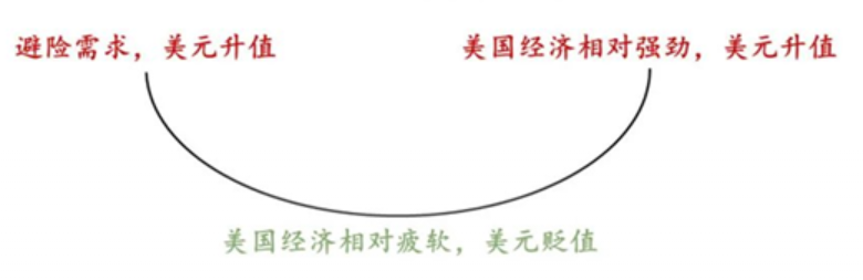 专家：美元在2021年还会有一次暴涨，逆转股市涨势的条件已成熟-彭博资讯推荐2021股票