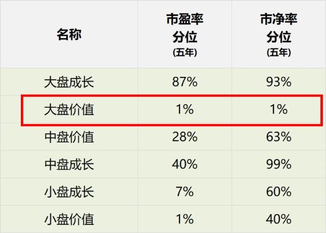 【推荐】2021下半年最值得关注的8位大盘价值风格基金经理测评云涛基金