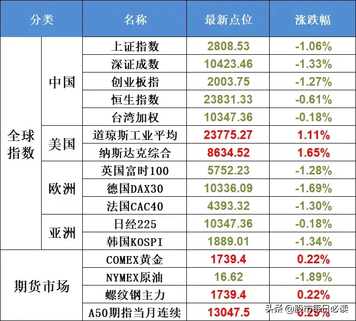 【推荐】4月27日不可错过的股市资讯股票资讯网官网首页