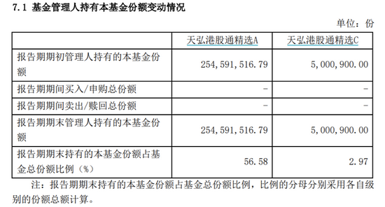 一个季度赚了北上广一套房张坤、谢治宇、丘栋荣为基金公司挣了多少钱-华夏基金财富宝多少钱一份