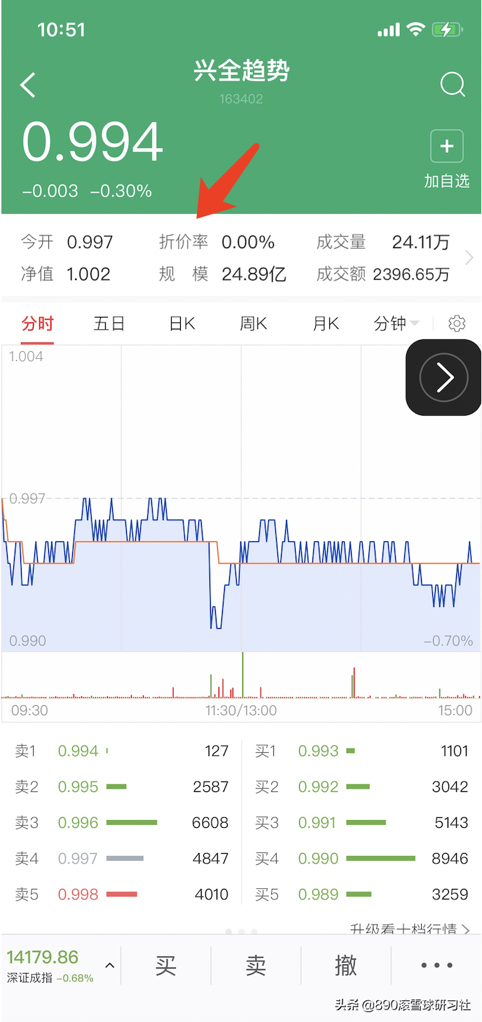 「增加收益小妙招」LOF基金套利（附详细操作教程）-lof基金交易规则