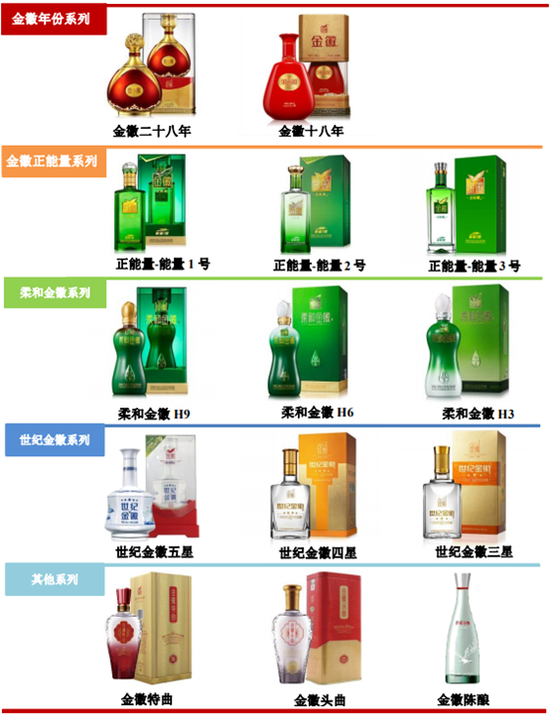 「春节买酒」金徽酒：仍以100元以下为主H9最低售318元-金徽28年50度多少钱