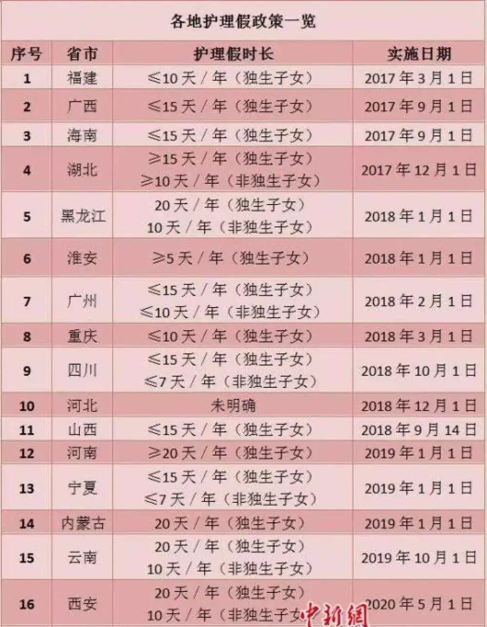 2020版：婚假.产假.年休假.病假.事假.哺乳假等21类规定和待遇一览表-2016年产假有多少天