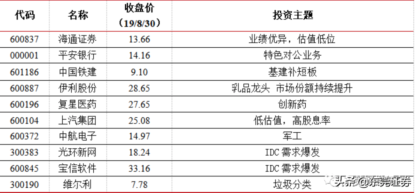 必看丨9月股票组合推荐，速领-东莞股票资讯官网