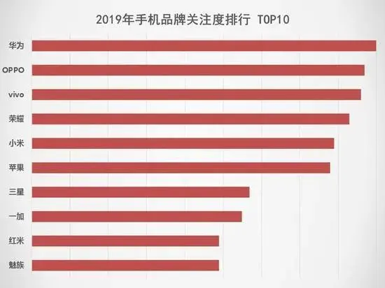 为什么iPhone在美国不到800美元，而华为、OPPO在国内要三四千？-美国给中国多少苹果手机