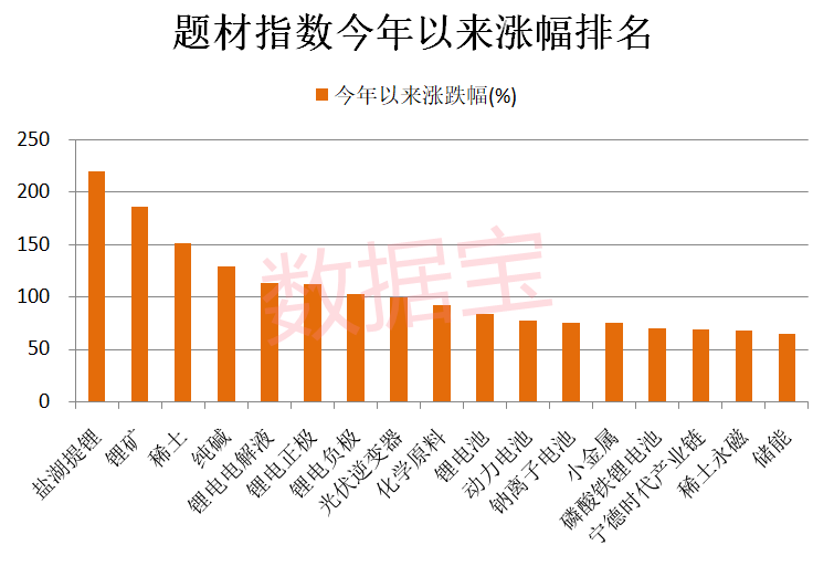 16股获游资心动超20次，机构和游资同时看上这些股！宁德时代组合成最大赢家-股票资讯游资