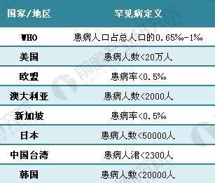 被疑难杂症击毁的家庭：确诊需31年，治疗费用百万-212万美元等于多少人民币