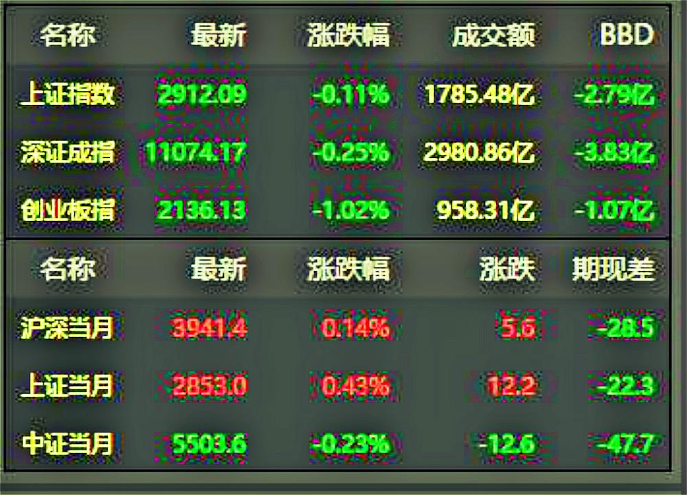 2020年6月2日午间复盘—A股早盘走势如昨日所料，但又有新的隐忧-早盘量能一般占全天多少