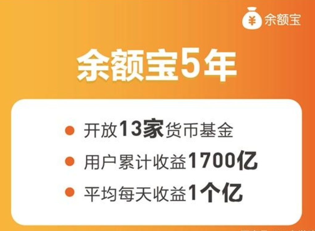 【推荐】余额宝公布数据：平均每天赚一个亿，一个小目标-余额宝一天赚多少钱