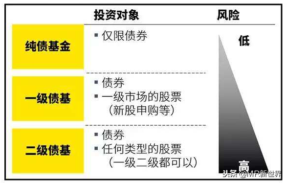 被忽视的债券基金，13年的年均收益率达7.65%-债券基金平均收益率