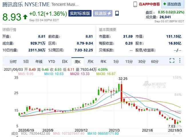 吃点索罗斯的瓜-狙击泰铢赚了多少