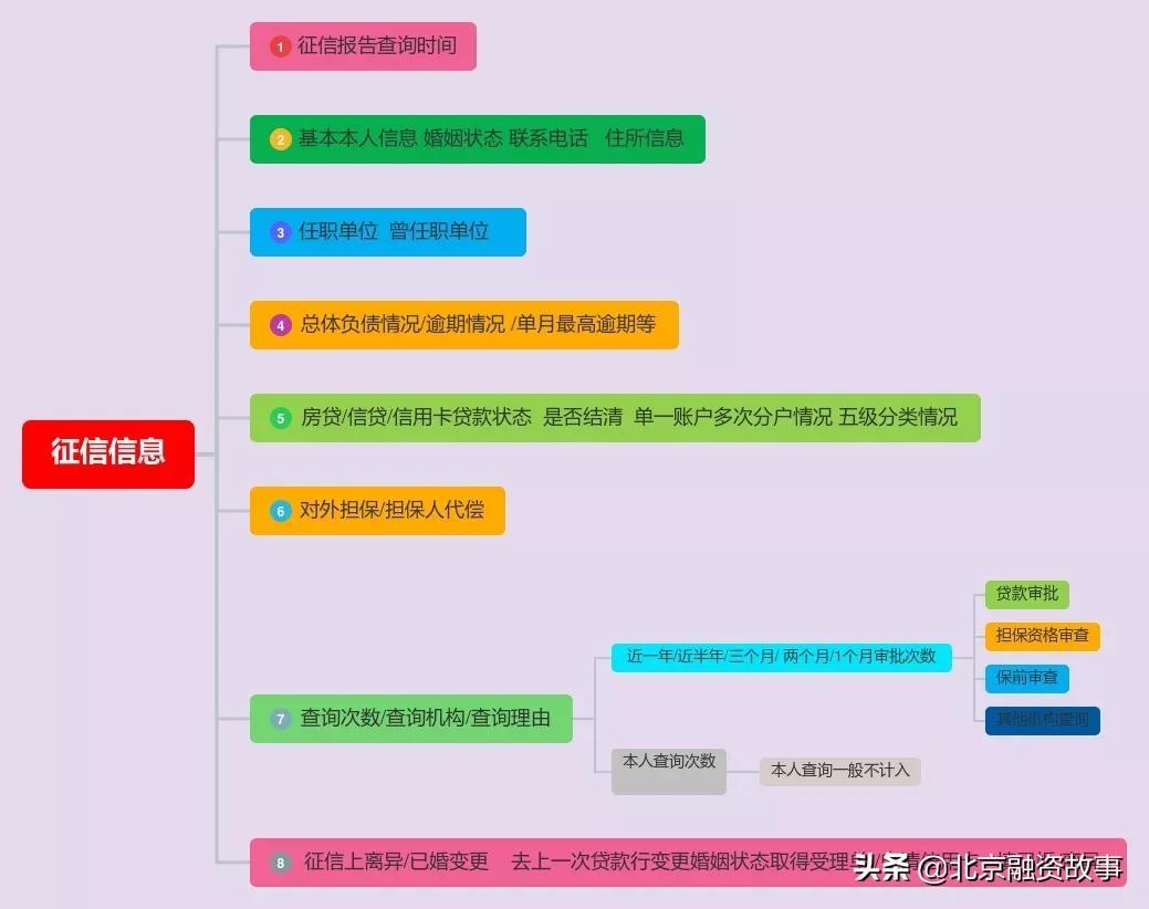 如何计算中介促成融资的成本-融资介绍人一般中介费多少