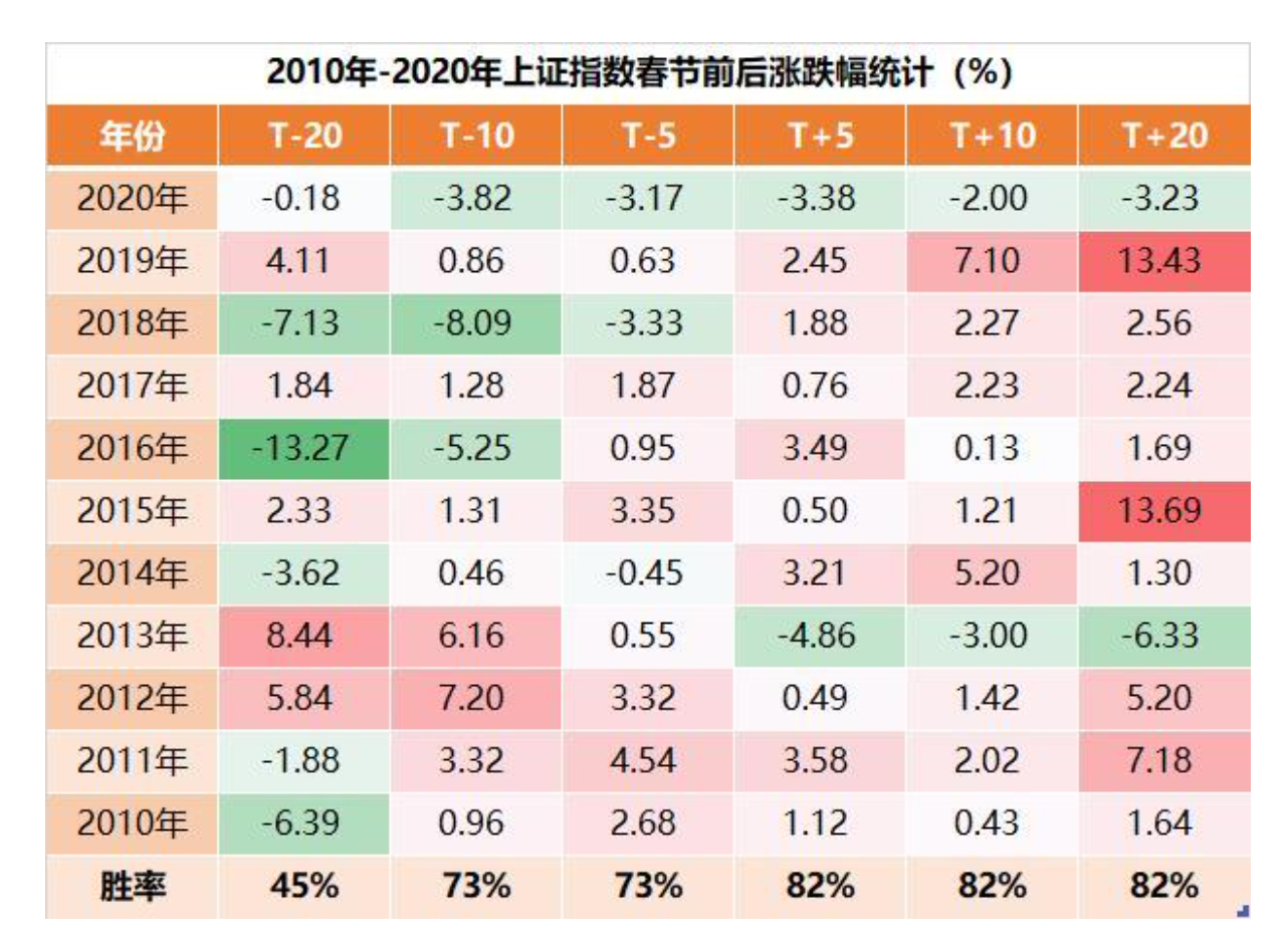 春节后，基金都会大涨吗？-基金会涨吗