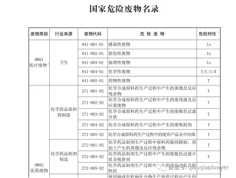 【推荐】国家危险废物名录2021年版常见问题解答办理环保案必备公司名录251