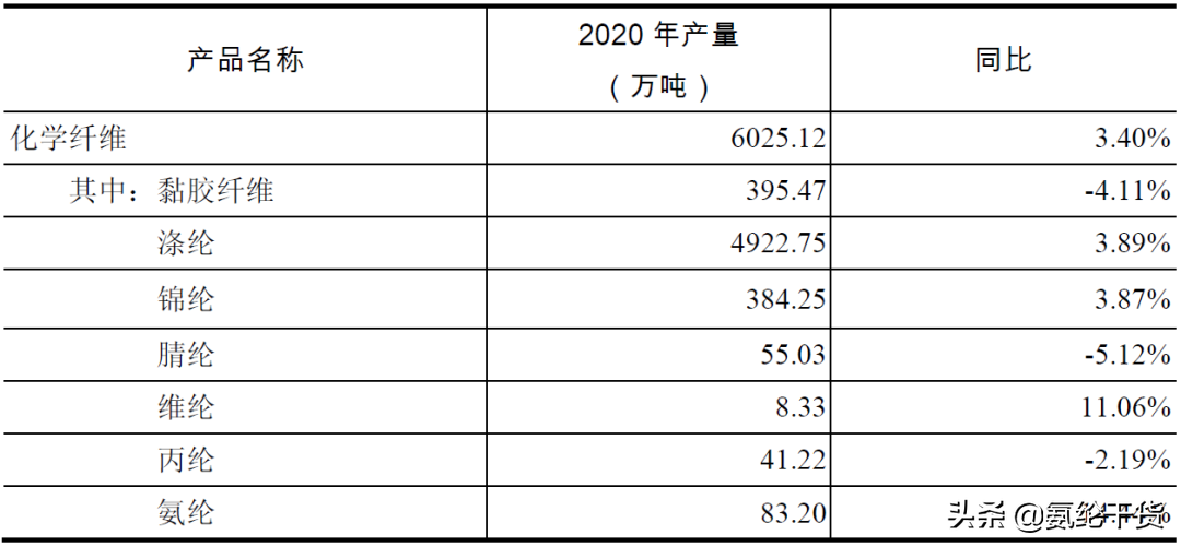 2020年中国化纤行业运行分析与2021年展望-京化纤股份有限公司盈利能力分析
