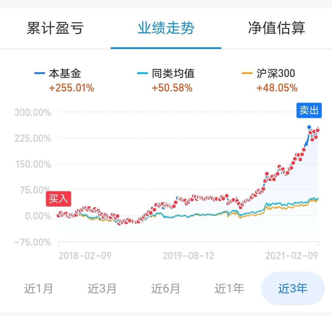 场外基金的交易常识-基金卖出按哪一天净值