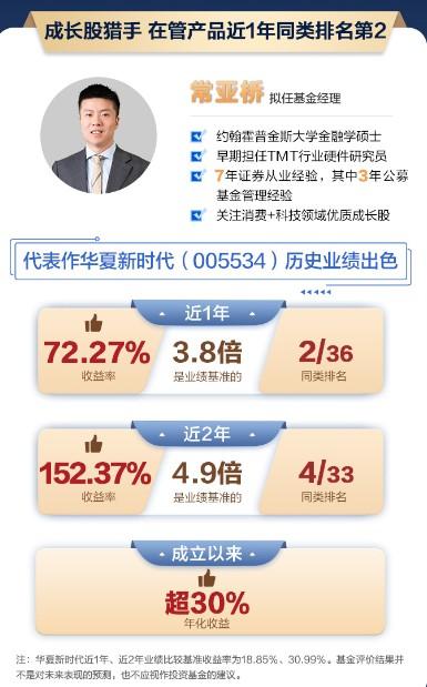 【推荐】华夏基金常亚桥：成长股赛道不被挖掘的稀缺性选手-华夏成长基金怎么买