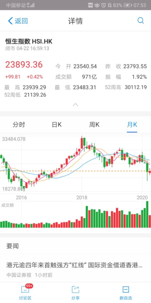 布局港基正当时-港基金融集团