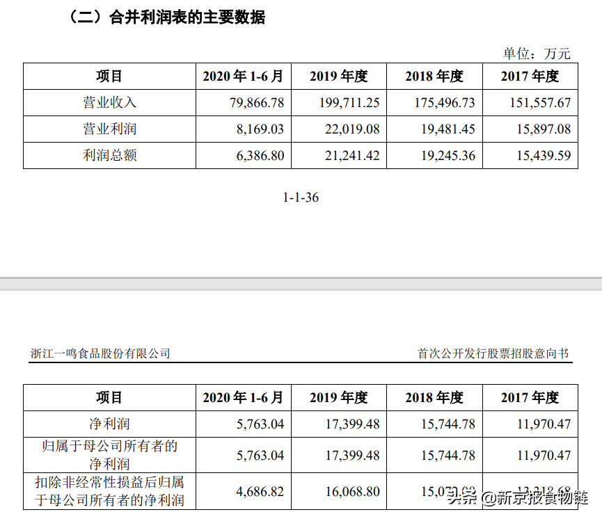 IPO在即，靠“真鲜奶吧”火起来的一鸣食品却在售卖复原乳-澳瑞鲜农产品有限公司