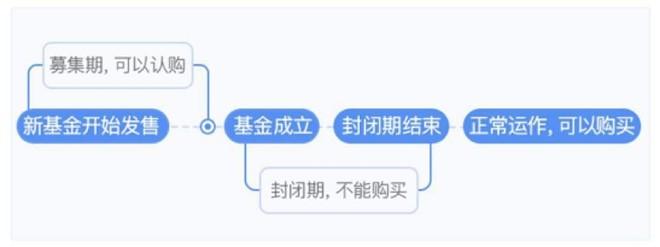 “中欧时代先锋每天涨涨跌跌，净值是怎么算出来的？”-股票基金净值怎么算