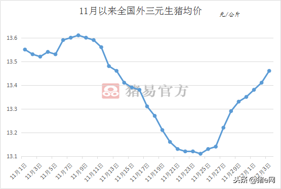 猪肉产品点对点产销合作，生猪价格小涨-河南新乡高金食品有限公司