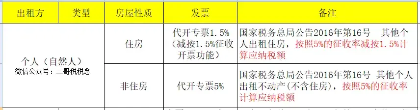 【推荐】公司租房能抵多少税9515租赁发票增税率是多少