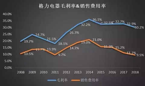 “格力的财务状况非常真实全面”，你是认真的吗？-蓝田公司虚增哪些财务指标
