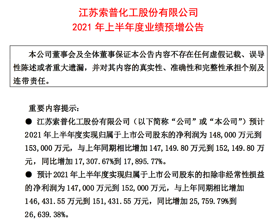 【推荐】半年报净利暴增179倍江苏索普涨在哪镇江索普化工股份有限公司