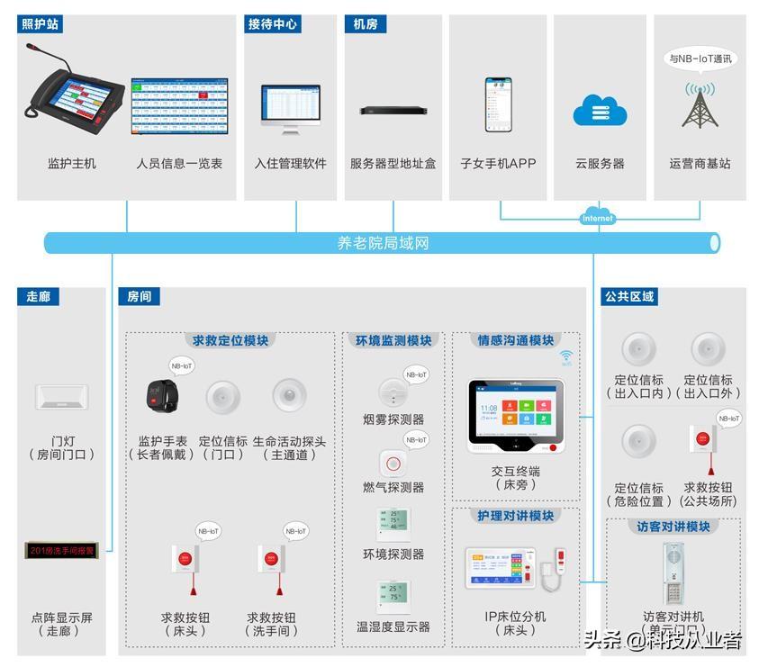 一年赚了130万？没想到一个弱电项目这么赚钱，做到这些你也可以-4000万的弱电工程利润有多少